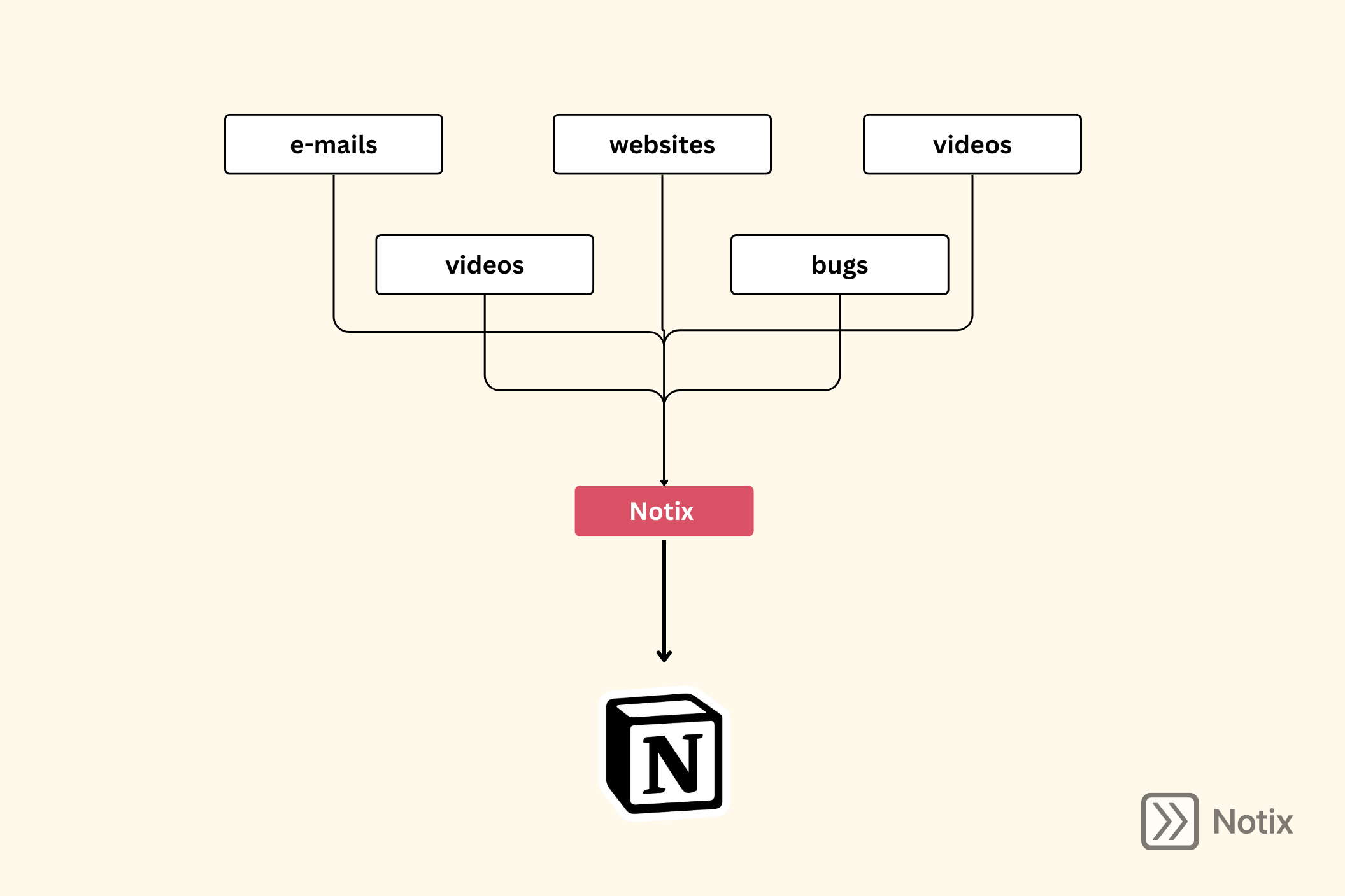 Notix - Notion Web Clipper Alternative